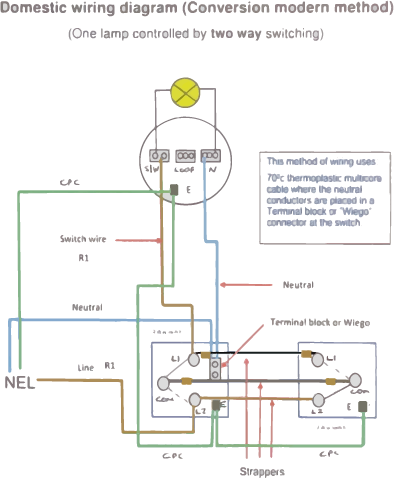 Conversion Method - Two Way Switching