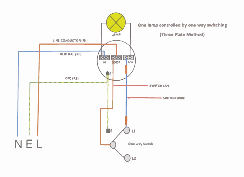 Three Plate Method - One Way Switching