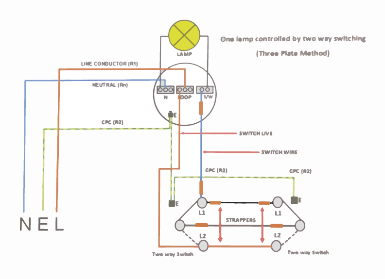 Three Plate Method - Two Way Switching