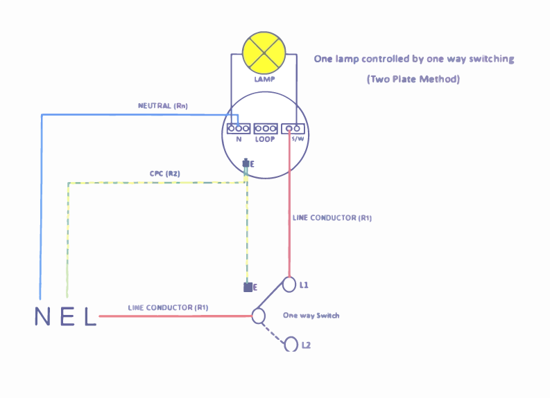 Two Plate Method one-way-switching