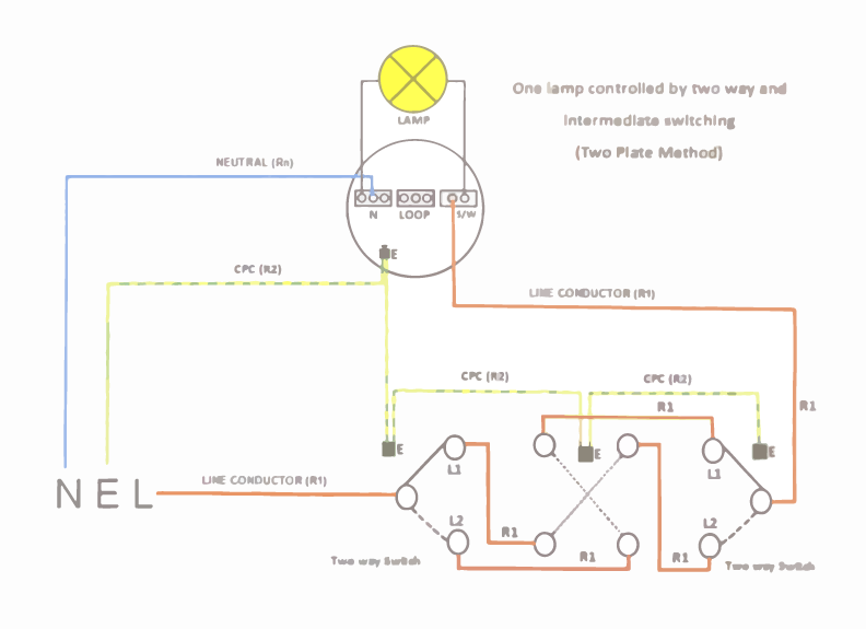 Two Plate Method - Two Way and Intermediate Switching