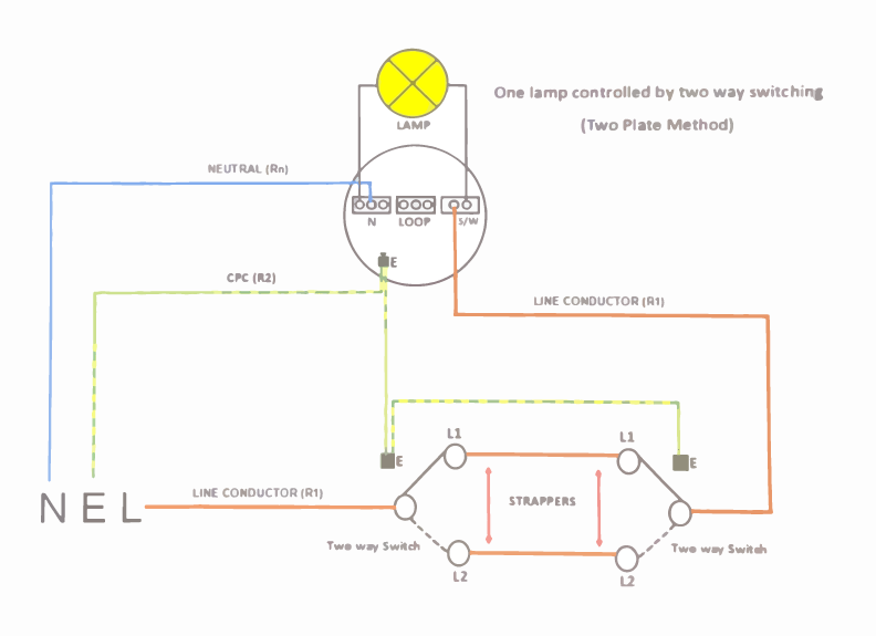 Two Plate Method - Two Way Switching